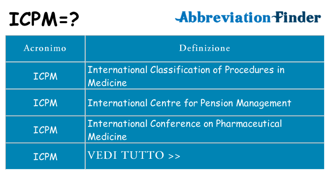 Che cosa significa l'acronimo icpm