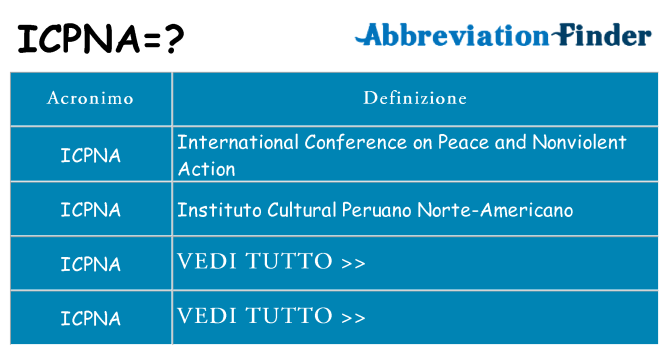 Che cosa significa l'acronimo icpna