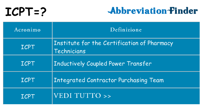 Che cosa significa l'acronimo icpt