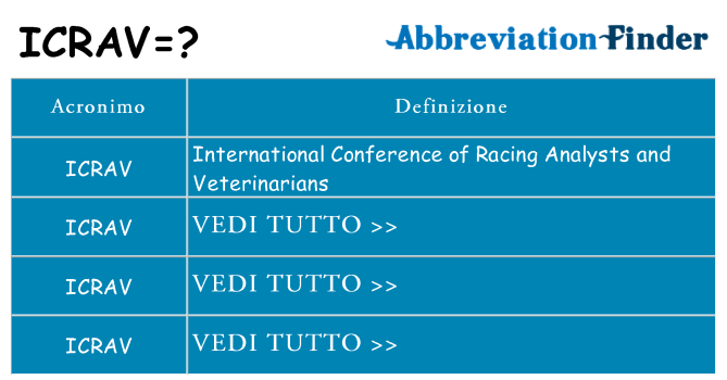 Che cosa significa l'acronimo icrav