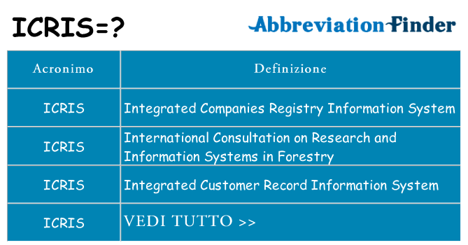 Che cosa significa l'acronimo icris