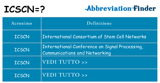 Che cosa significa l'acronimo icscn