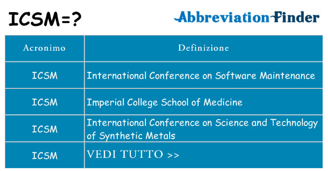 Che cosa significa l'acronimo icsm