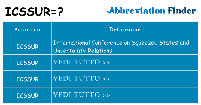Che cosa significa l'acronimo icssur