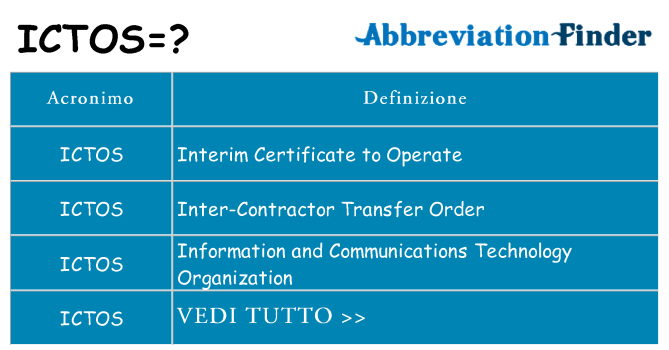 Che cosa significa l'acronimo ictos