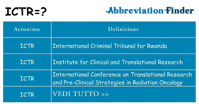 Che cosa significa l'acronimo ictr