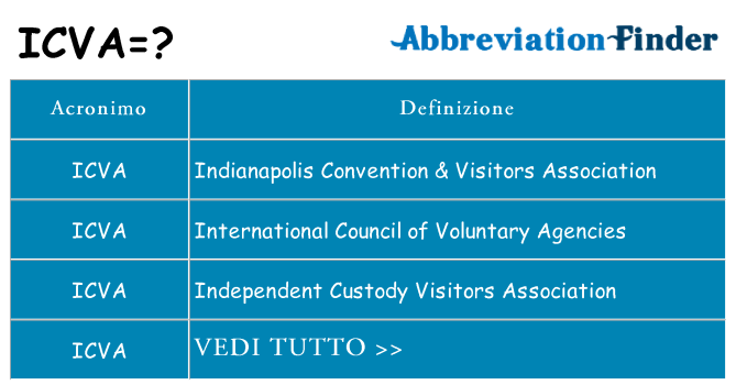 Che cosa significa l'acronimo icva