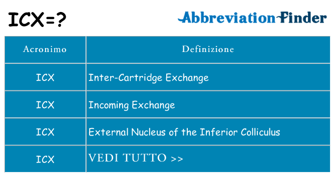 Che cosa significa l'acronimo icx