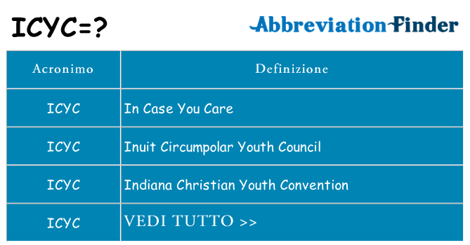 Che cosa significa l'acronimo icyc