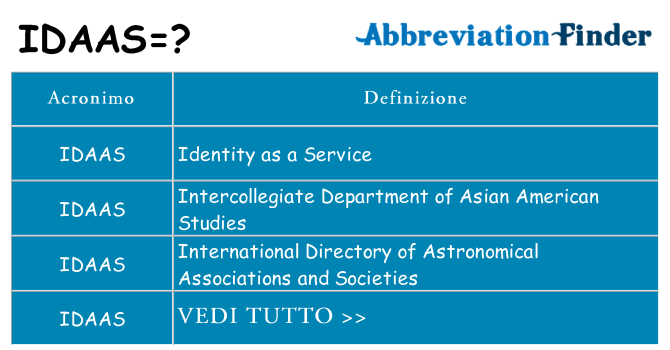 Che cosa significa l'acronimo idaas