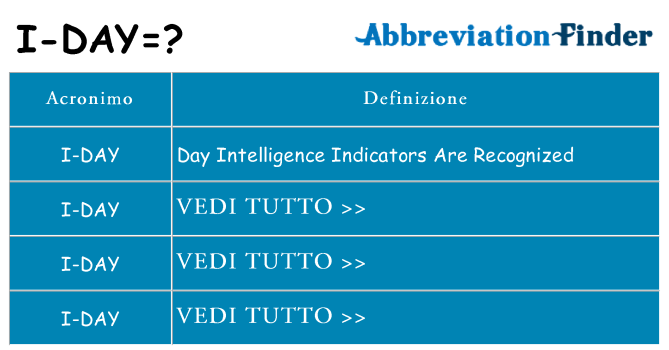 Che cosa significa l'acronimo i-day