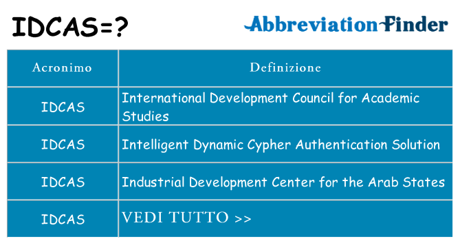 Che cosa significa l'acronimo idcas