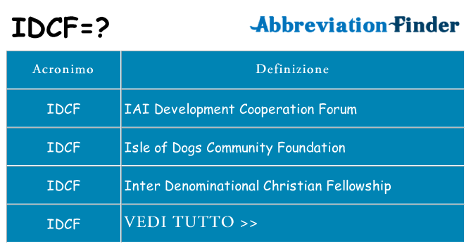 Che cosa significa l'acronimo idcf