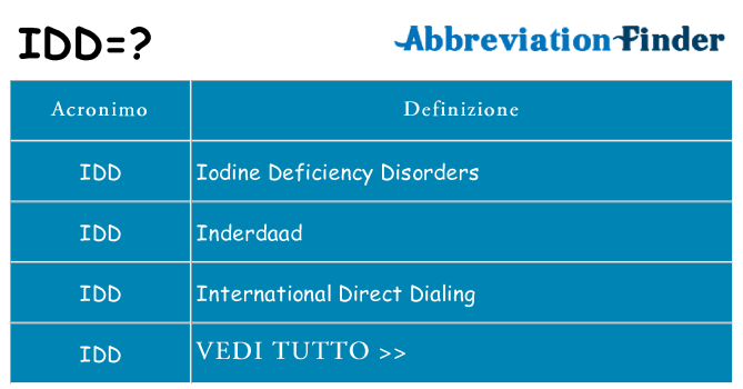 Che cosa significa l'acronimo idd