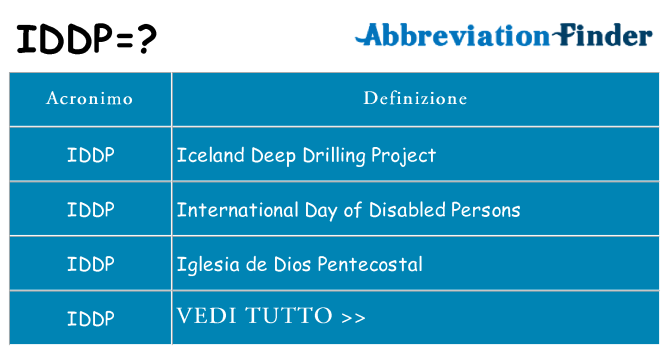 Che cosa significa l'acronimo iddp