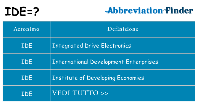 Che cosa significa l'acronimo ide