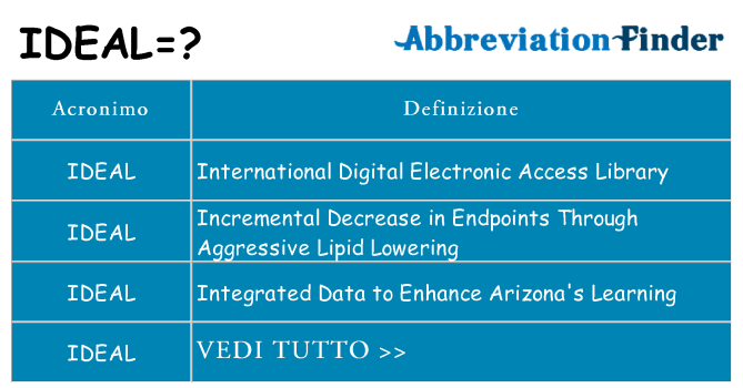 Che cosa significa l'acronimo ideal