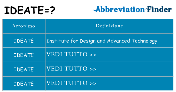 Che cosa significa l'acronimo ideate