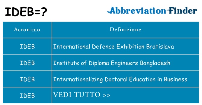 Che cosa significa l'acronimo ideb