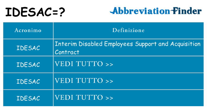 Che cosa significa l'acronimo idesac