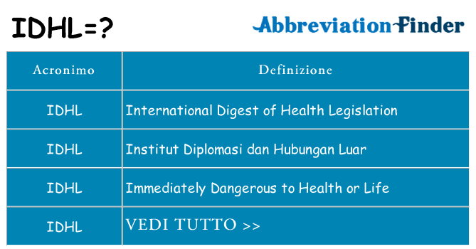 Che cosa significa l'acronimo idhl