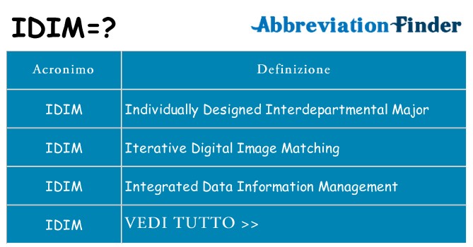 Che cosa significa l'acronimo idim