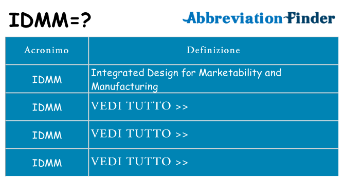Che cosa significa l'acronimo idmm