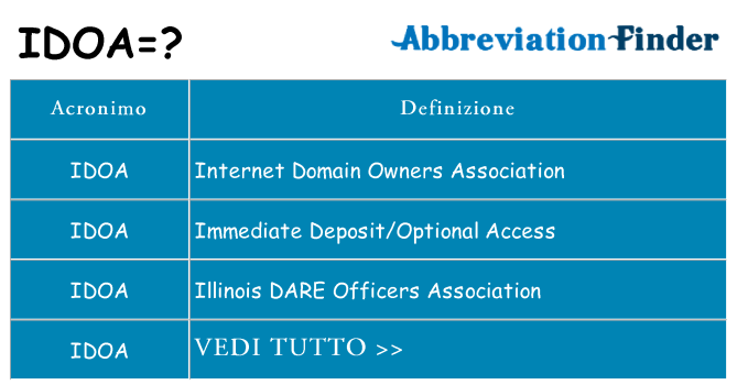 Che cosa significa l'acronimo idoa