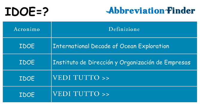 Che cosa significa l'acronimo idoe