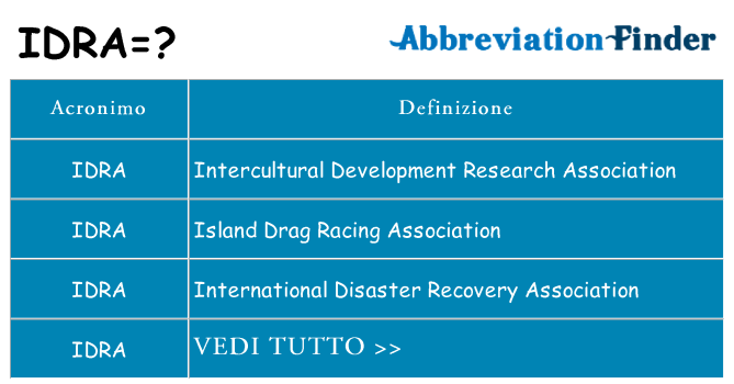 Che cosa significa l'acronimo idra