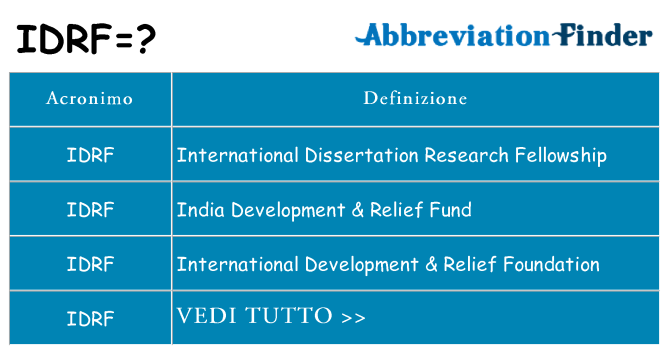 Che cosa significa l'acronimo idrf