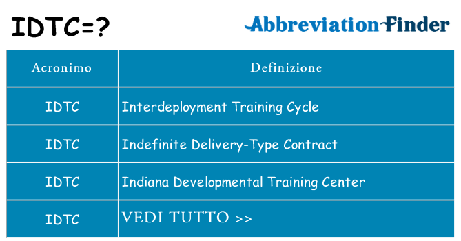 Che cosa significa l'acronimo idtc