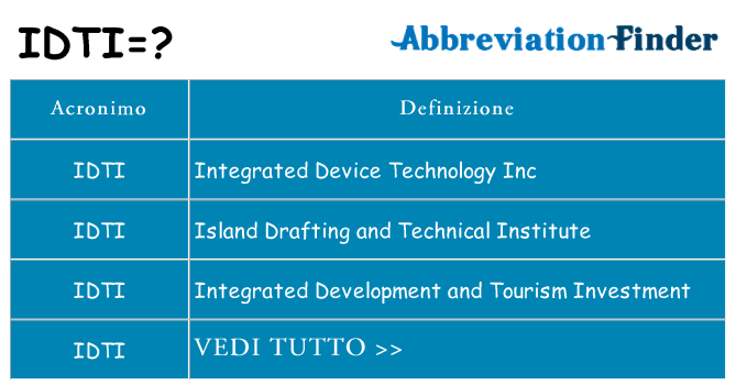 Che cosa significa l'acronimo idti