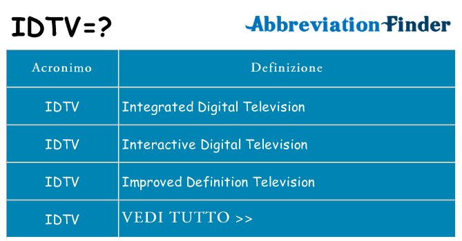 Che cosa significa l'acronimo idtv