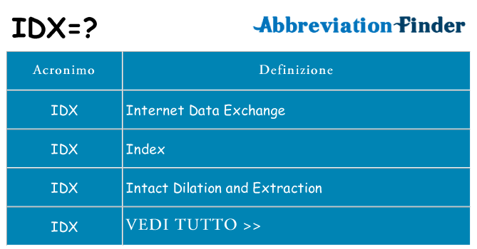 Che cosa significa l'acronimo idx
