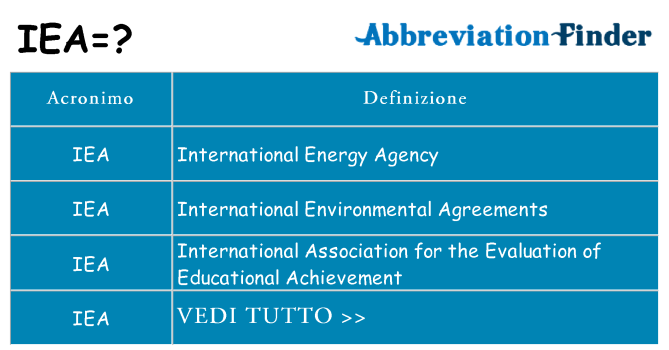 Che cosa significa l'acronimo iea