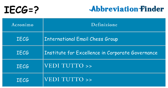 Che cosa significa l'acronimo iecg