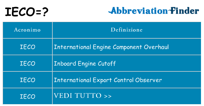 Che cosa significa l'acronimo ieco