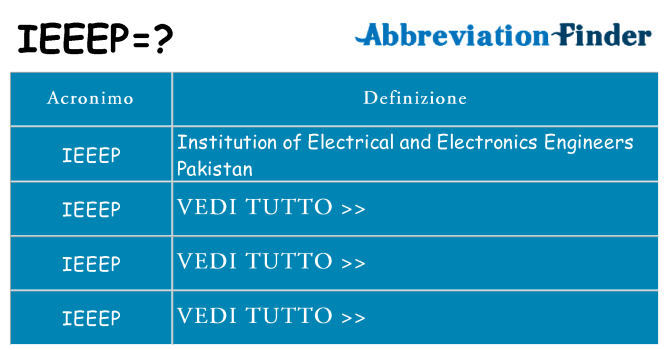 Che cosa significa l'acronimo ieeep