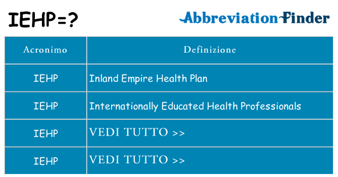Che cosa significa l'acronimo iehp