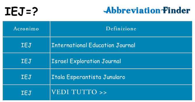 Che cosa significa l'acronimo iej