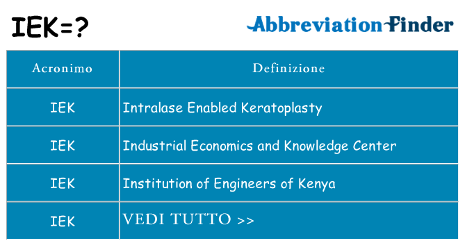 Che cosa significa l'acronimo iek