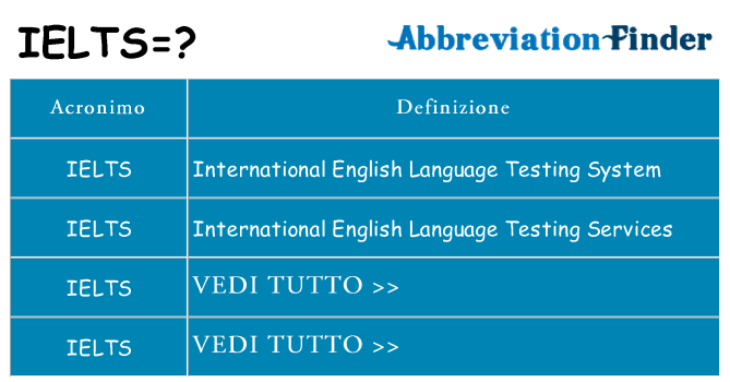 Che cosa significa l'acronimo ielts