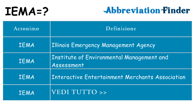 Che cosa significa l'acronimo iema