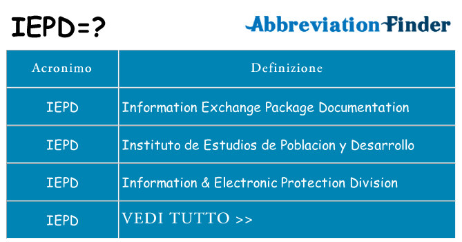 Che cosa significa l'acronimo iepd