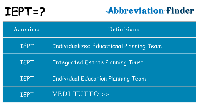 Che cosa significa l'acronimo iept