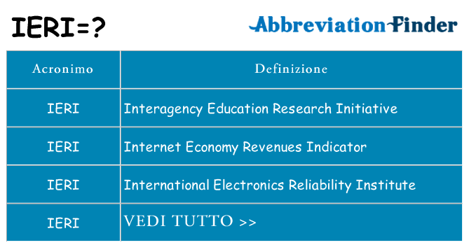 Che cosa significa l'acronimo ieri