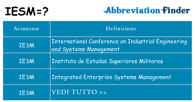 Che cosa significa l'acronimo iesm