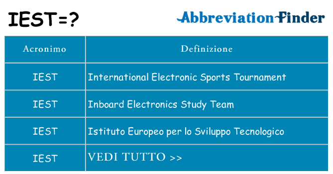 Che cosa significa l'acronimo iest
