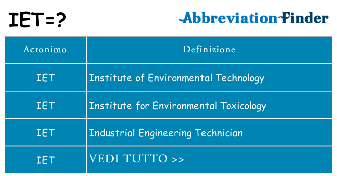 Che cosa significa l'acronimo iet